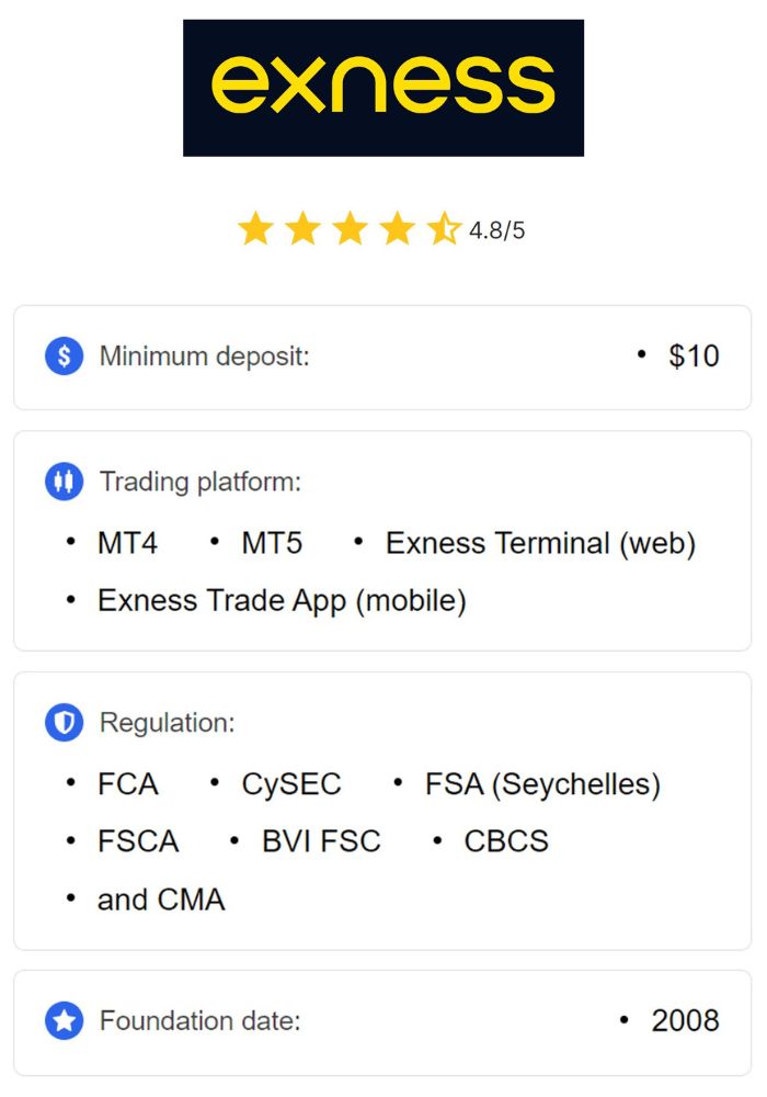 Discover Exness Supported Countries for Successful Trading