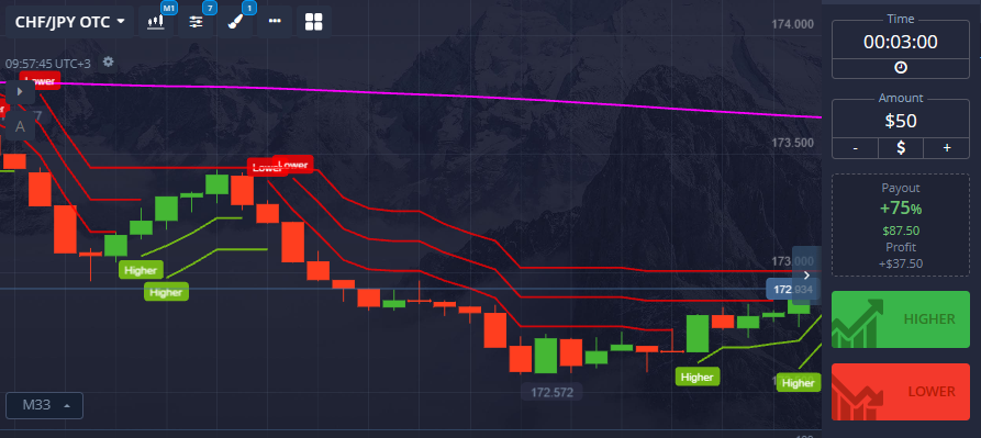 Trading Strategies and Features of Pocket Option
