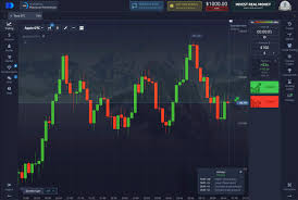 Exploring the Advantages of the Pocket Option Platform 6