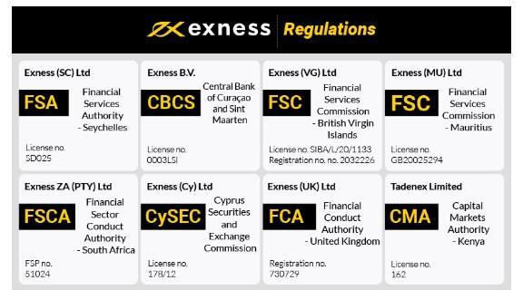 Discover the Potential of Exness Trading Platform