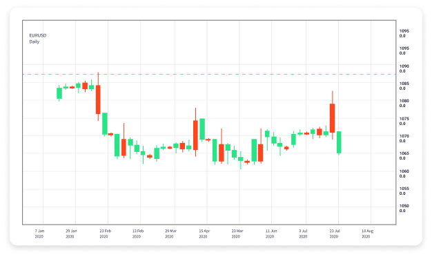Effective Forex Day Trading Strategies for Success 1702522547