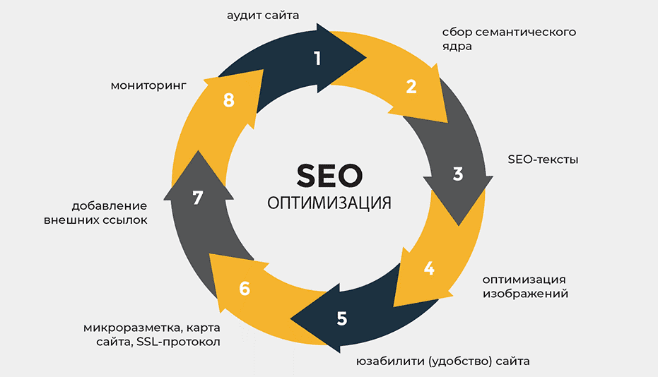 PBN Backlinks Эффективная стратегия для продвижения сайтов